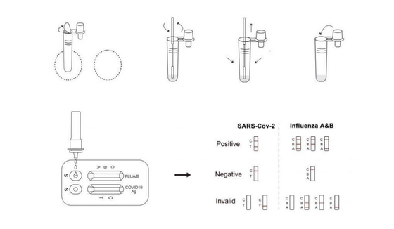 1pcs/Box Easy Home Rapid Antigen Test Kit For Sars - Cov - 2 Influenza A/B